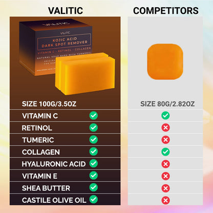Kojic Acid Dark Spot Remover Soap Bars with Vitamin C, Retinol, Collagen, and Turmeric - Original Japanese Formula Enriched with Hyaluronic Acid, Vitamin E, Shea Butter, and Castile Olive Oil (2 Pack)